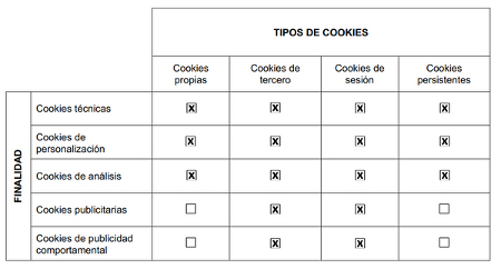 Tipos_cookies