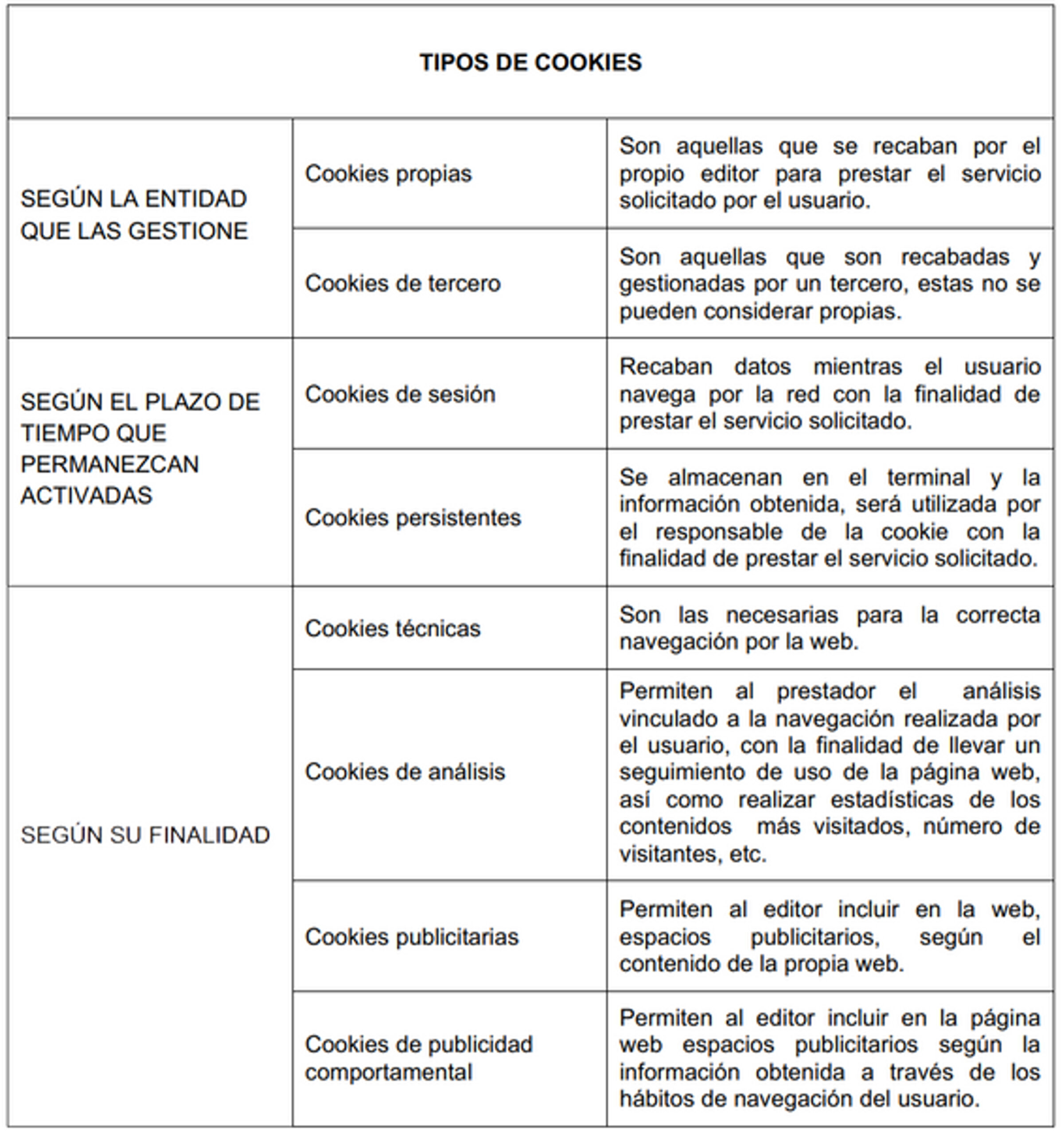 Tipos_cookies
